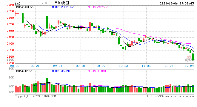 光大期货：12月6日金融日报